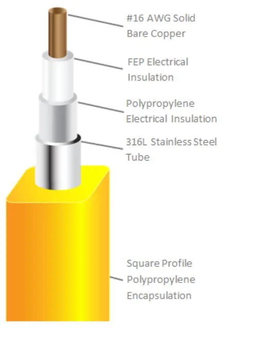 ASTM 304 316L Stainless Steel Coiled Tubing Encapsulation Tubing