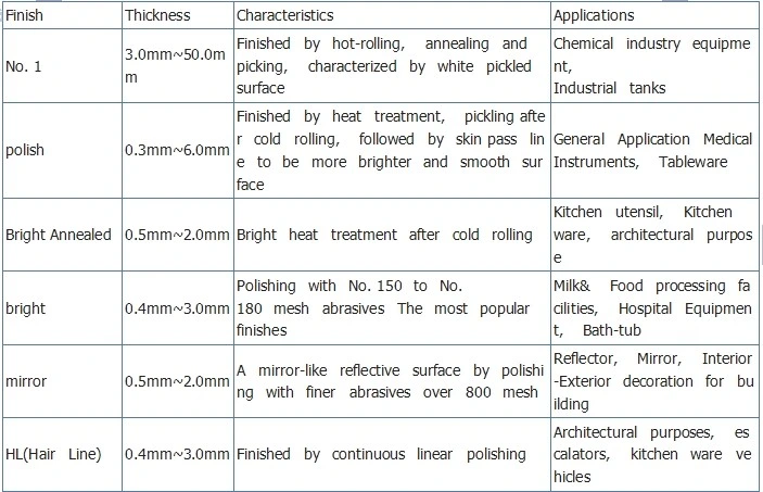 Inxo Coils 253mA Factory Price